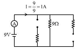Solution diagram