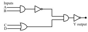 Question diagram