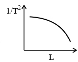 Option A