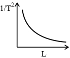Option B