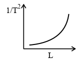 Option C