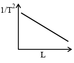 Option D