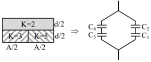 Solution diagram