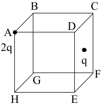 Question diagram