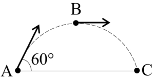 Question diagram