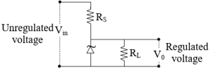 Question diagram