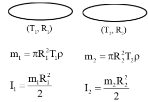 Solution diagram