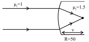 Solution diagram