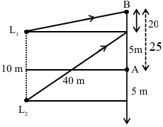 Solution diagram