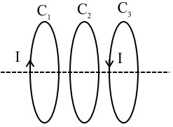 Solution diagram