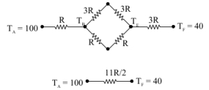 Solution diagram