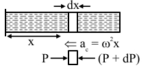Solution diagram