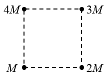Question diagram