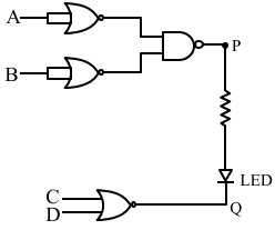 Solution diagram