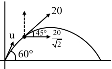 Solution diagram