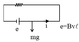 Solution diagram