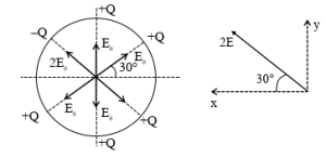 Solution diagram