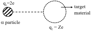 Solution diagram