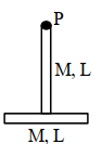 Solution diagram