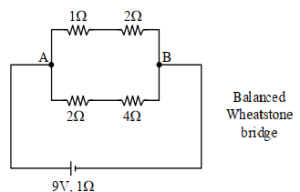 Solution diagram