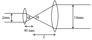 Solution diagram