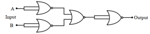 Question diagram