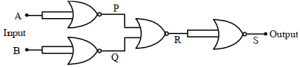 Solution diagram
