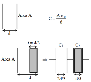 Solution diagram