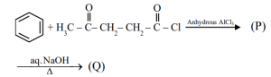 Question diagram