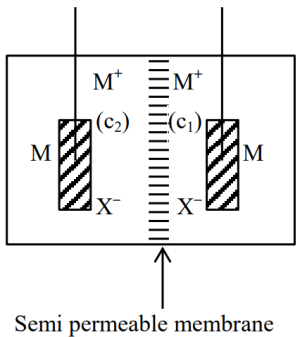 Question diagram