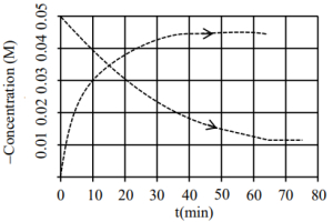 Question diagram