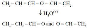 Question diagram