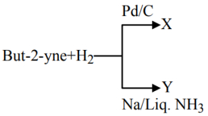Question diagram