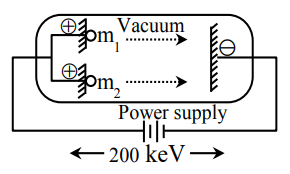Question diagram