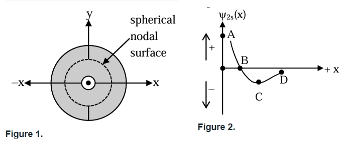 Question diagram