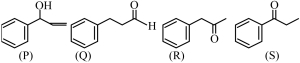 Question diagram