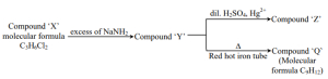 Question diagram