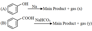 Question diagram