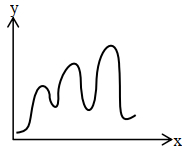 Option C