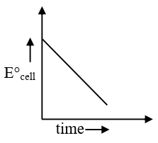 Option C