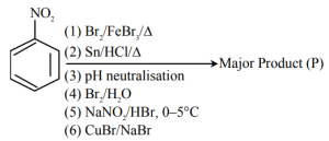 Question diagram
