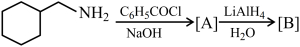 Question diagram
