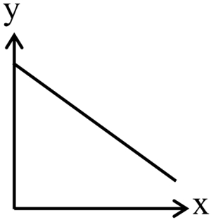 Option A