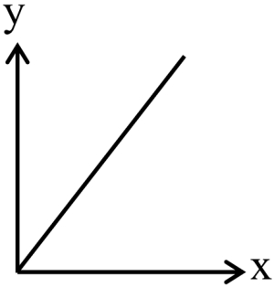 Option B