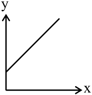 Option C