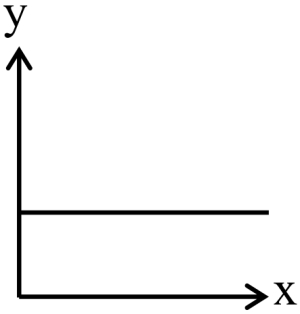 Option D