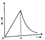 Option B