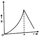 Option C