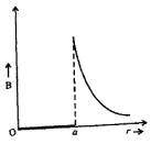 Option D
