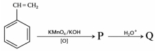 Question diagram